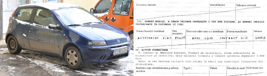 declaraţie de avere - maşină fiat punto loredana pop