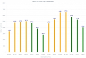 4.041 de cazuri noi de COVID19 raportate în ultimele 24 de ore! 916 pacienți internați la ATI